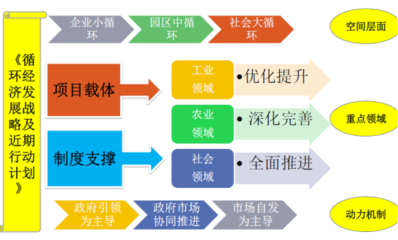 中咨海外咨詢 以白銀市循環(huán)經(jīng)濟(jì)發(fā)展模式研究為例，展現(xiàn)社會經(jīng)濟(jì)咨詢服務(wù)的卓越成效